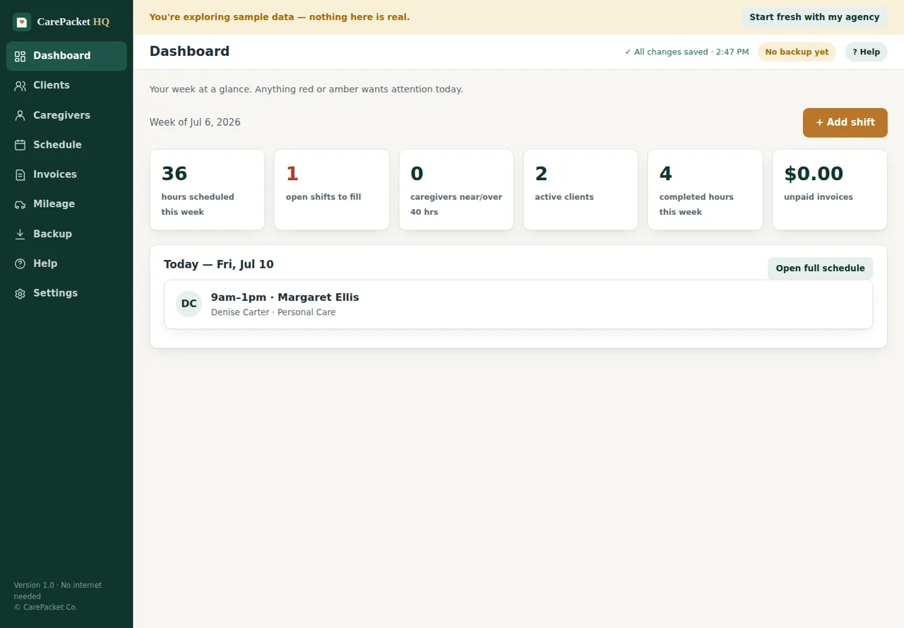 CarePacket HQ dashboard showing weekly hours, open shifts, and overtime risk